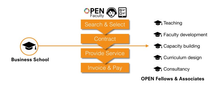 OPEN-Faculty-graphic