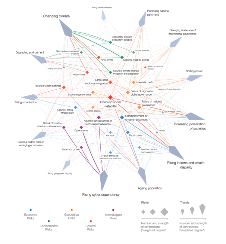 WEF-GlobalRisksReport-2018-graphic.png